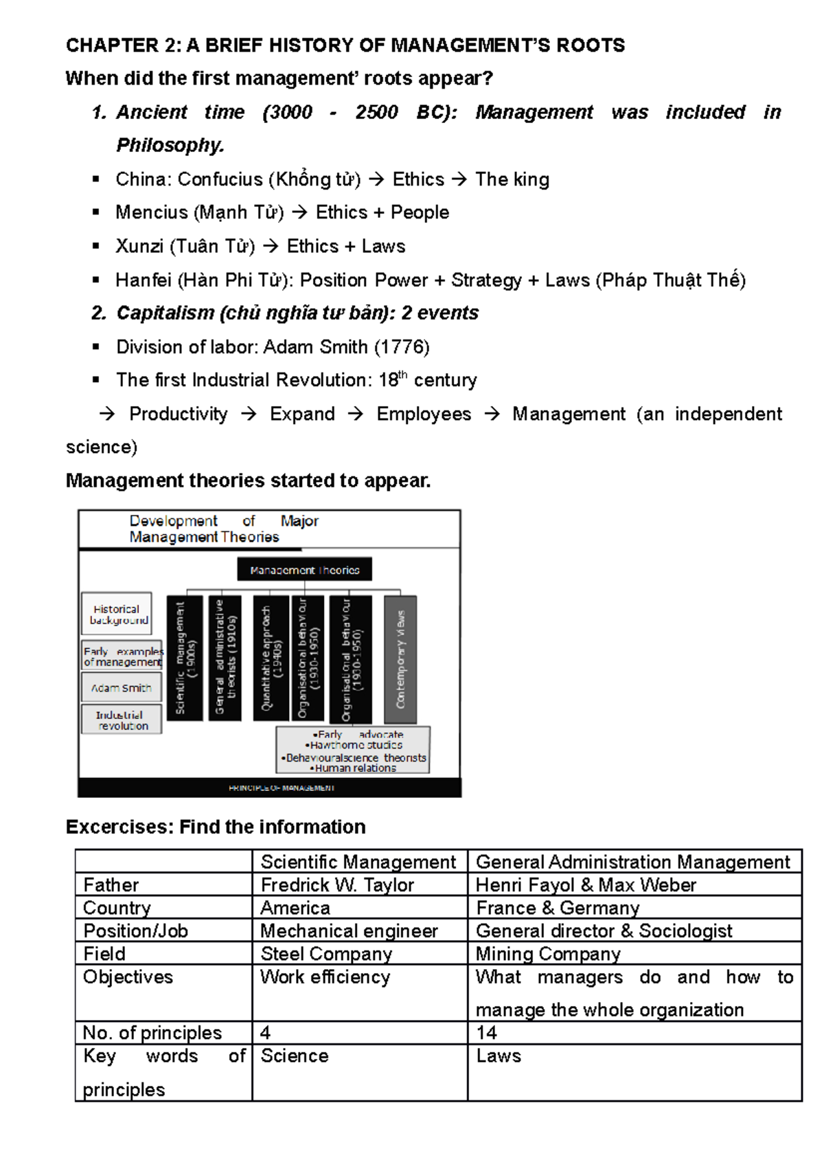 Chapter 2: The Evolution of Management Theories and Practices - Studocu