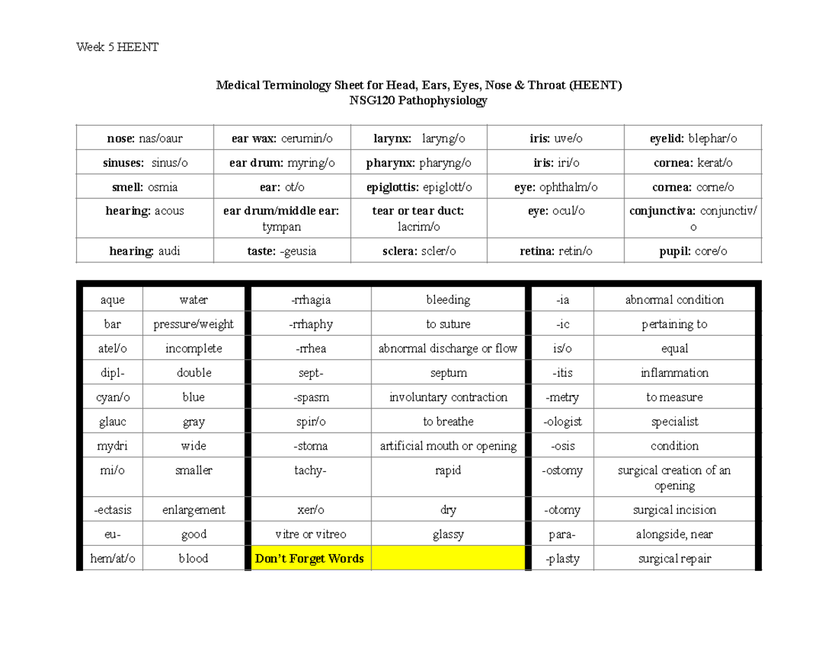 Module 5 HEENT Medical Terminology Sheet - NSG120 Pathophysiology 2022 ...