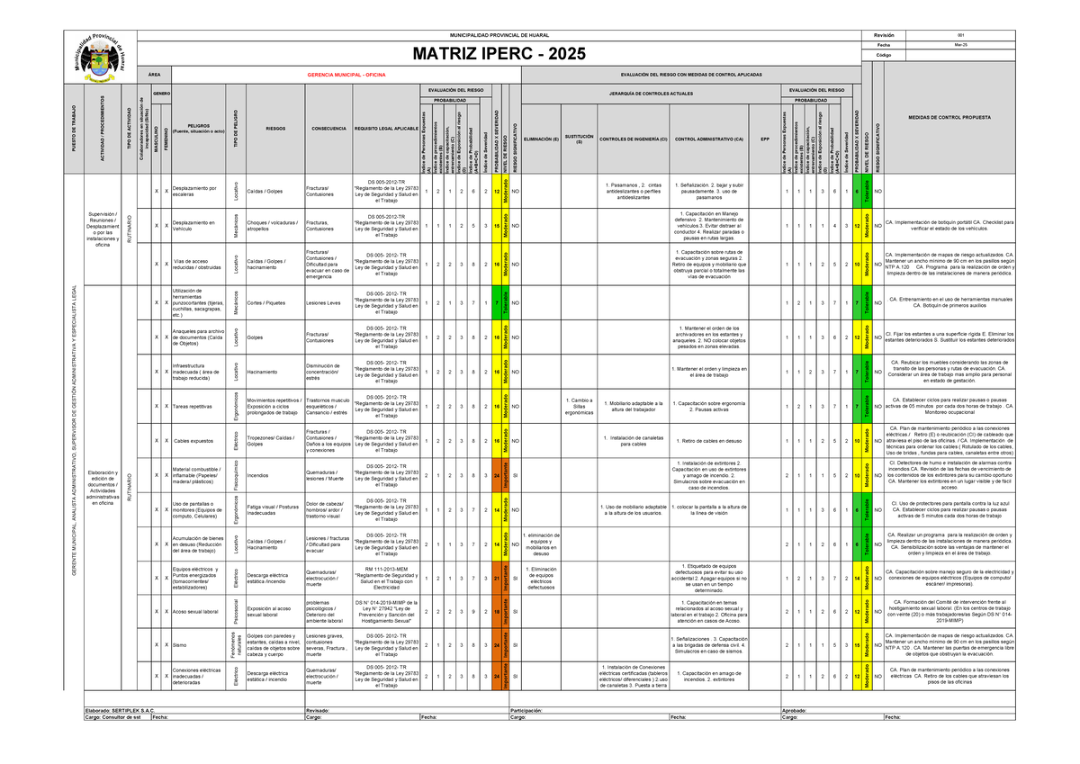 Matriz IPERC 2025 - Evaluación de Riesgos y Medidas de Control - Studocu