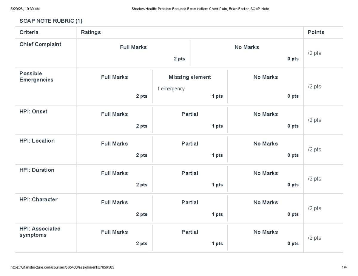 Shadow Health: SOAP Note Rubric for Chest Pain Exam (10:39 AM) - Studocu