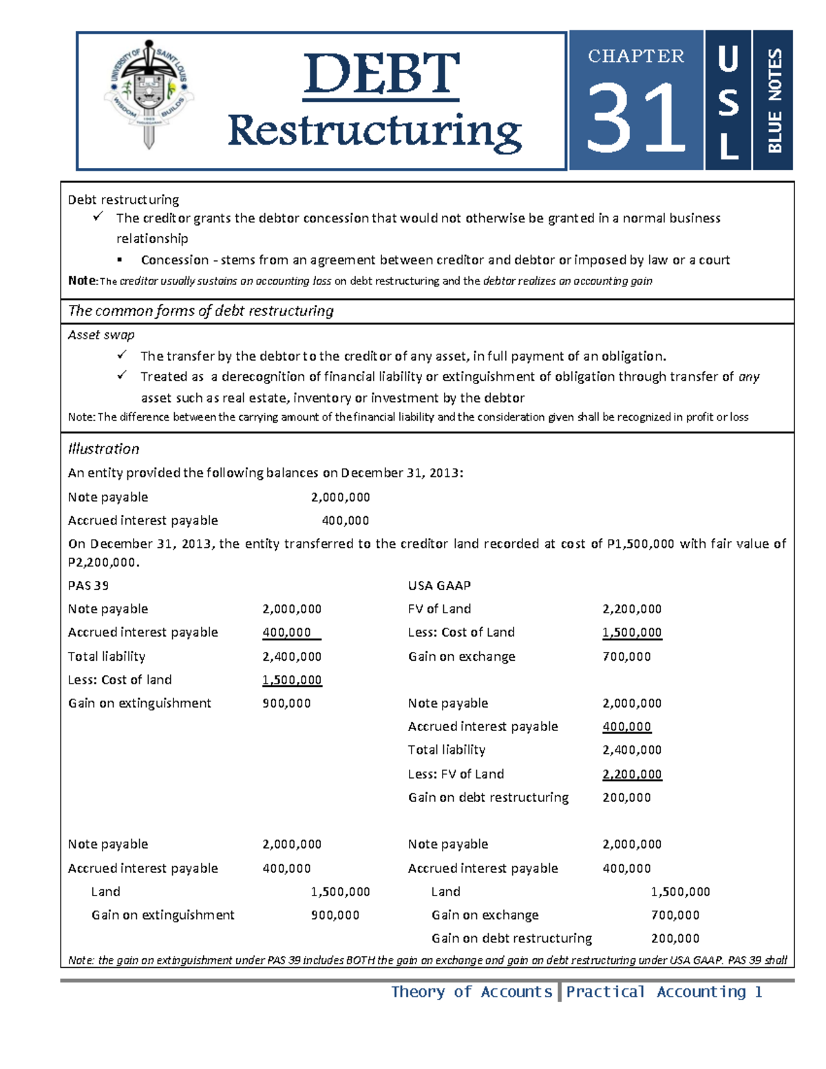 31. Debt Restructuring - Theory of Accounts Practical Accounting 1 31 ...
