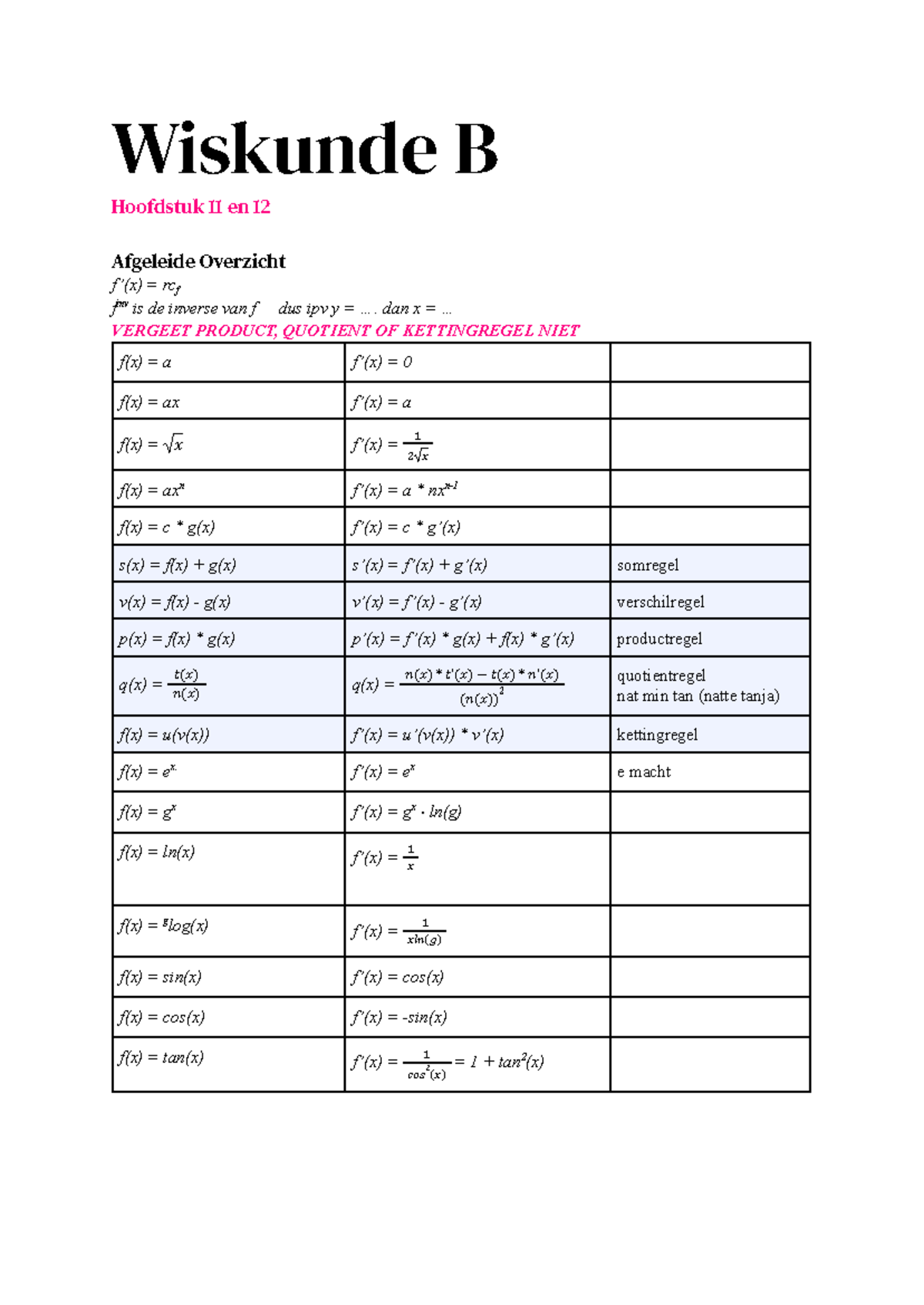 Wiskunde B Hoofdstuk 11 en 12: Afgeleiden en Goniometrie Overzicht ...
