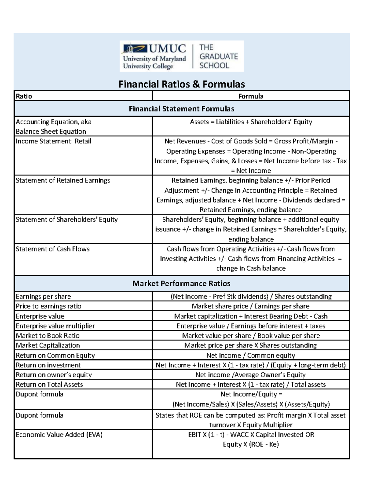 Accounting and finance formulas - Ratio Formula Accounting Equation ...