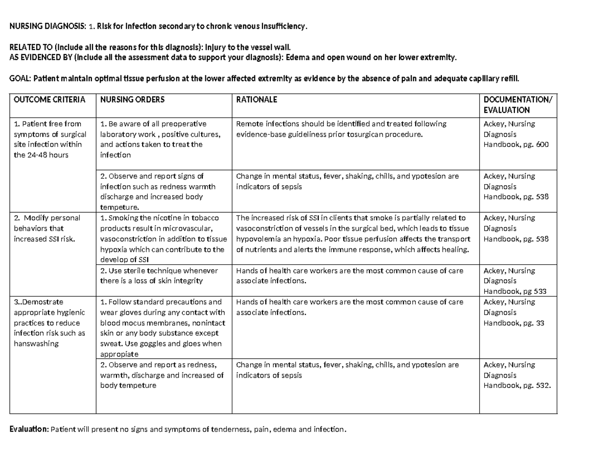 tobacco use nursing diagnosis Table 1 from interventions for smoking cessation Tobacco and Nicotine Use Cessation