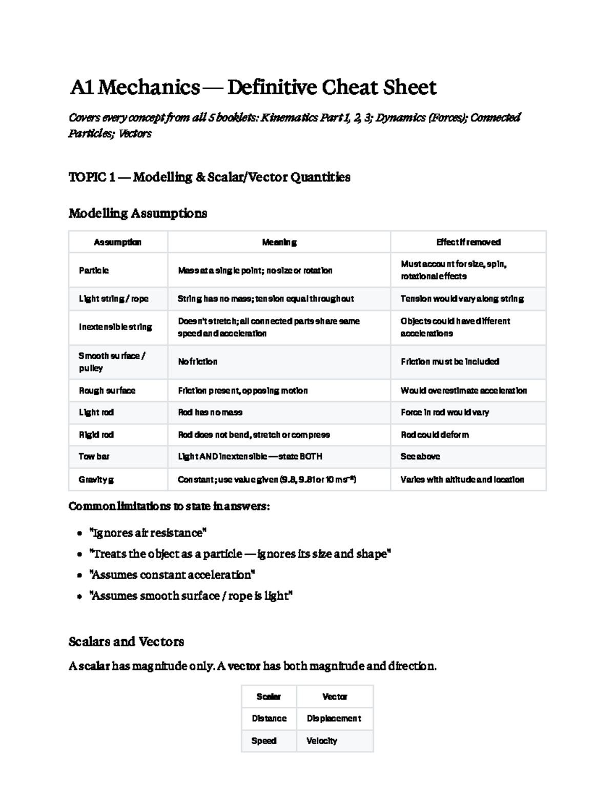 A1 Mechanics Definitive Cheat Sheet: Key Concepts & Formulas - Studocu