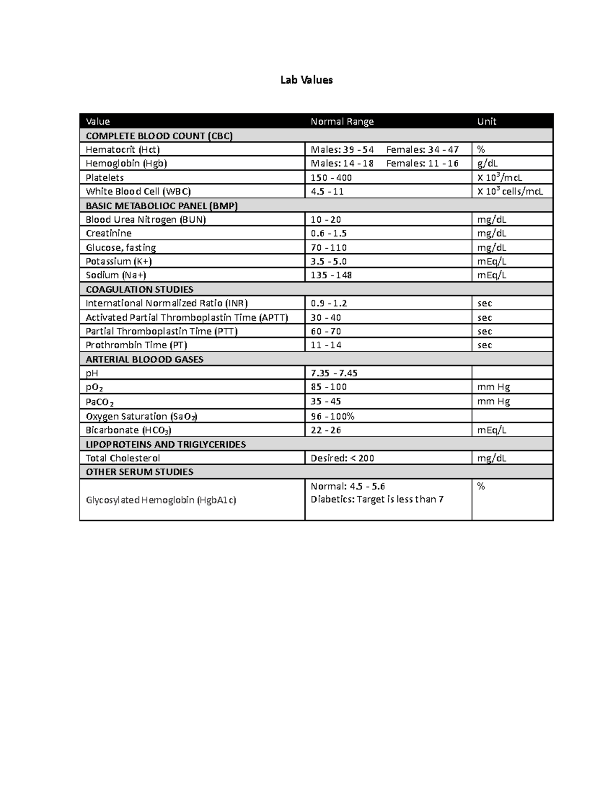 Lab Values for Nursing - Essential Reference Guide - Studocu