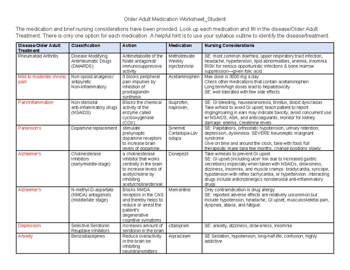 Older Adult Medication Worksheet: Nursing Considerations and Treatments ...