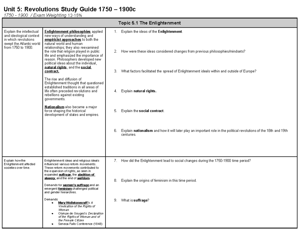 AP World History Unit 5: Revolutions and Industrialization Study Guide ...
