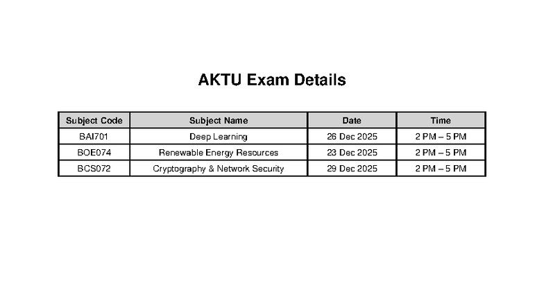 AKTU exam details - datasheet - B.tech - AKTU Exam Details Subject Code ...
