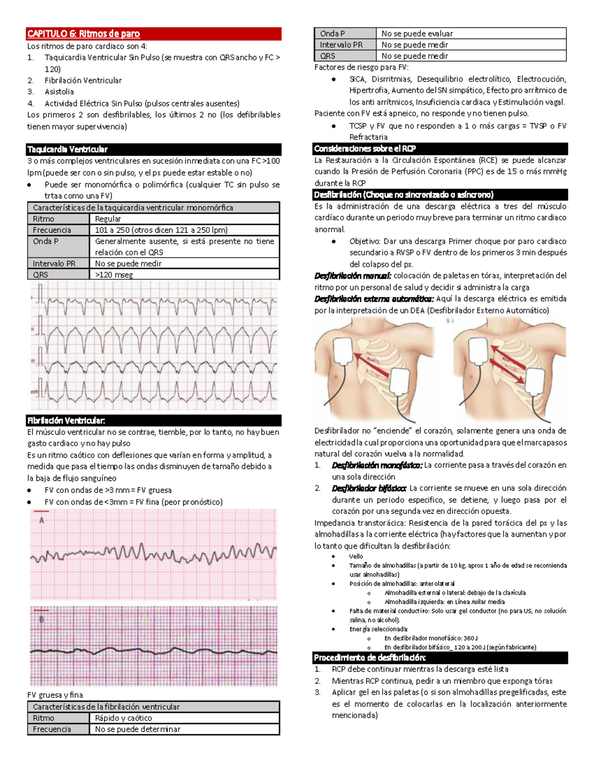 Capítulo 6: Ritmos de Paro Cardíaco en ACLS - Studocu