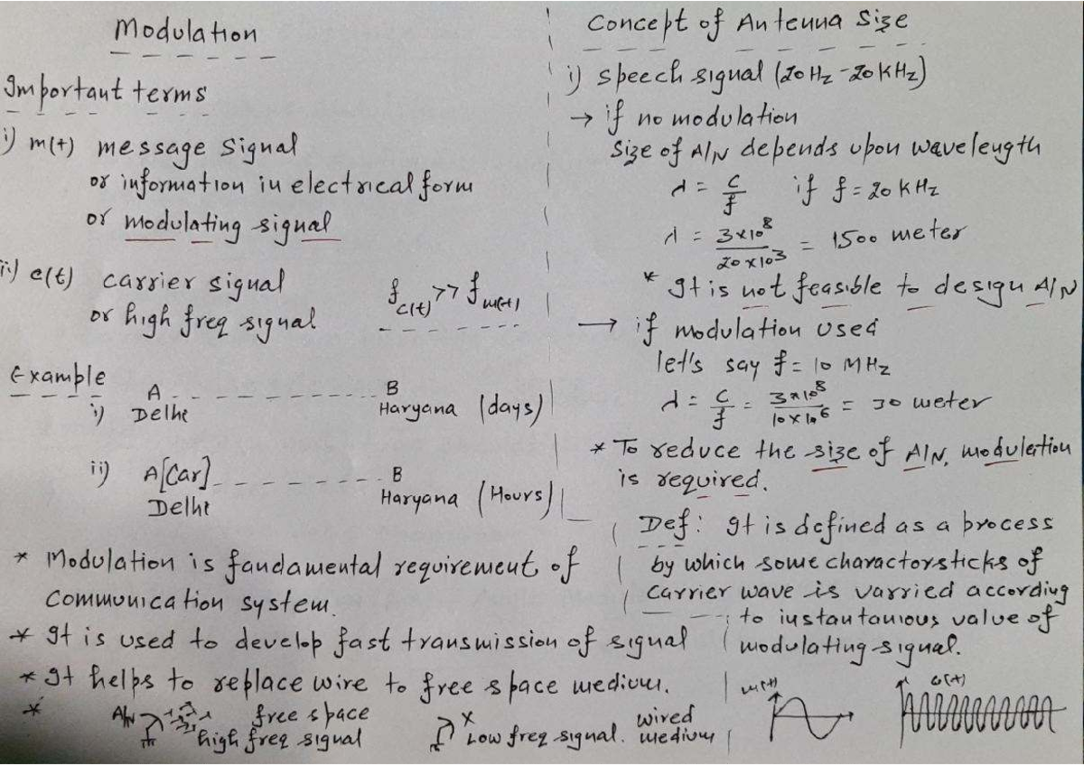Lec-5 to 14 Amplitude Modulation Complete. Com Sys - Modulation concept ...