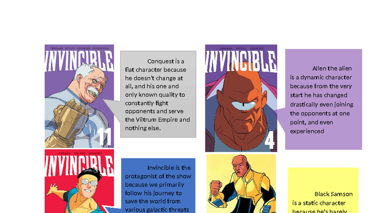 Character Analysis of Invincible: A Study of Dynamics and Archetypes ...