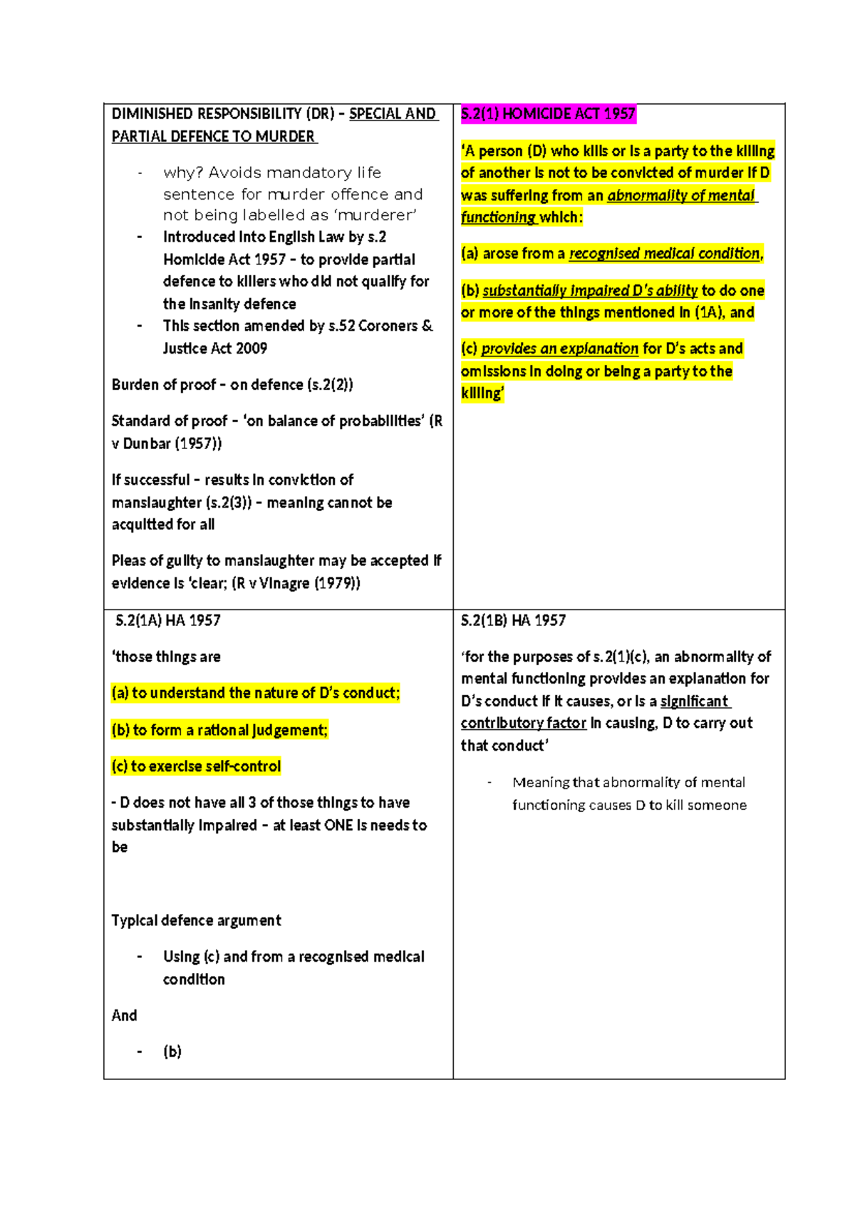 Diminished Responsibility & Loss of Control in Criminal Law (LW4000 ...