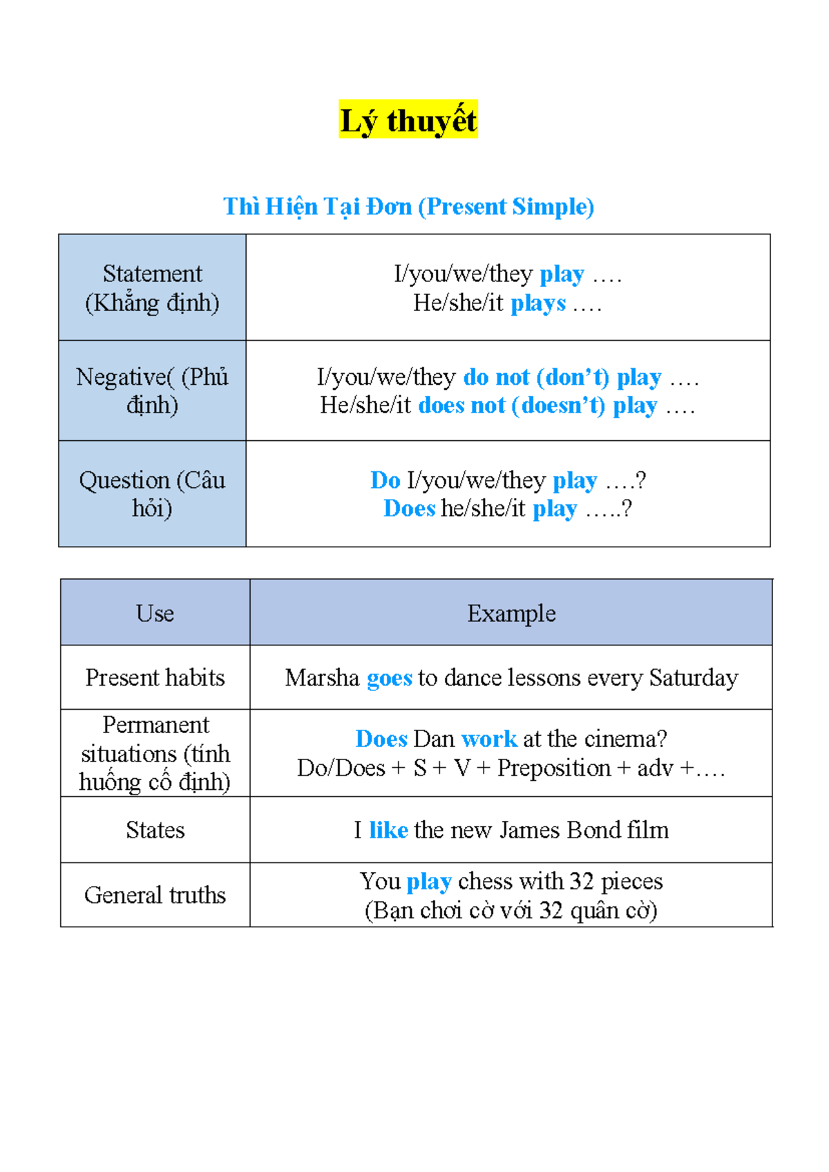 B1 English Grammar Notes: Present Simple & Continuous Tenses - Studocu