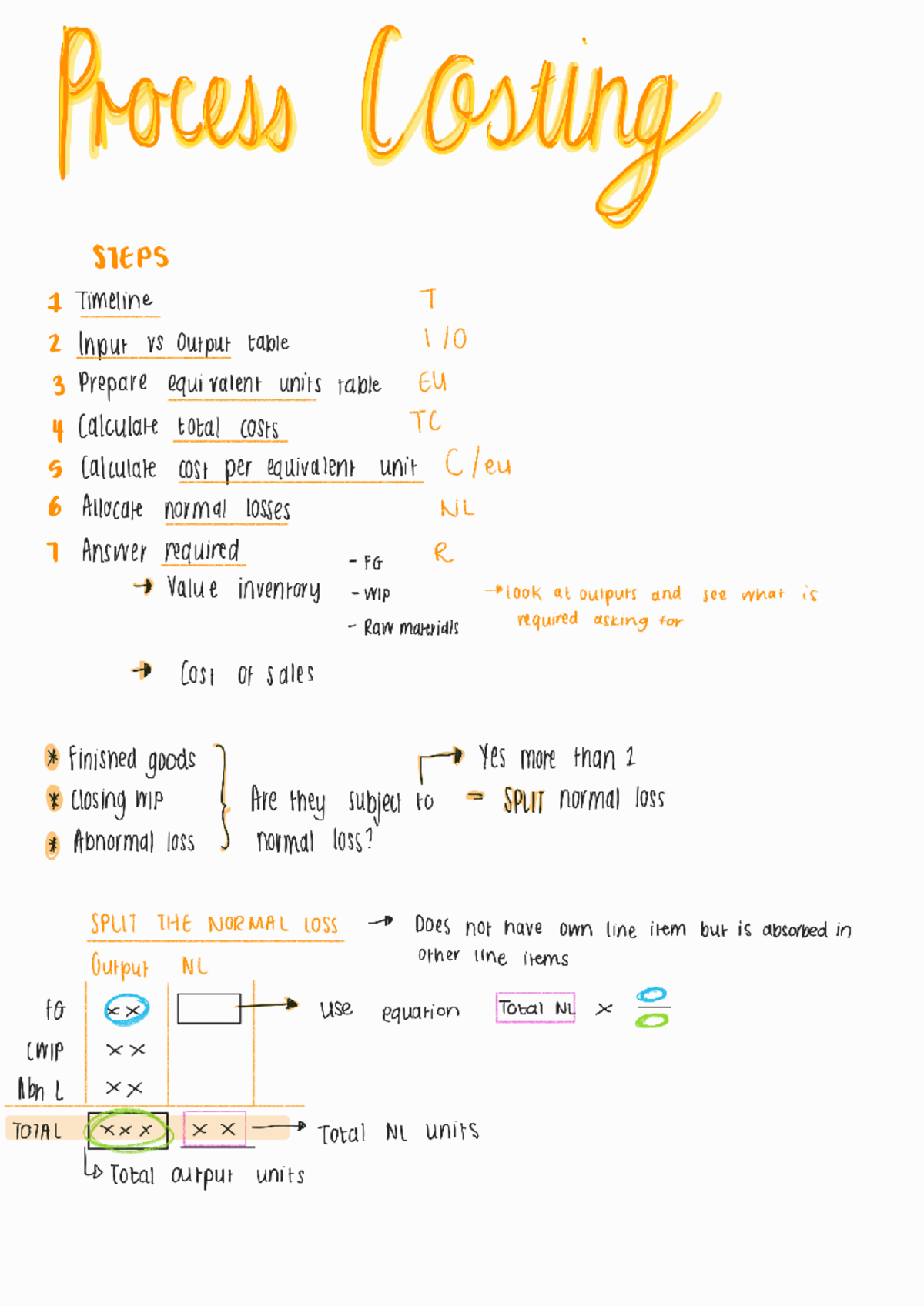 Process Costing: Detailed Steps for Calculating Costs and Losses - Studocu