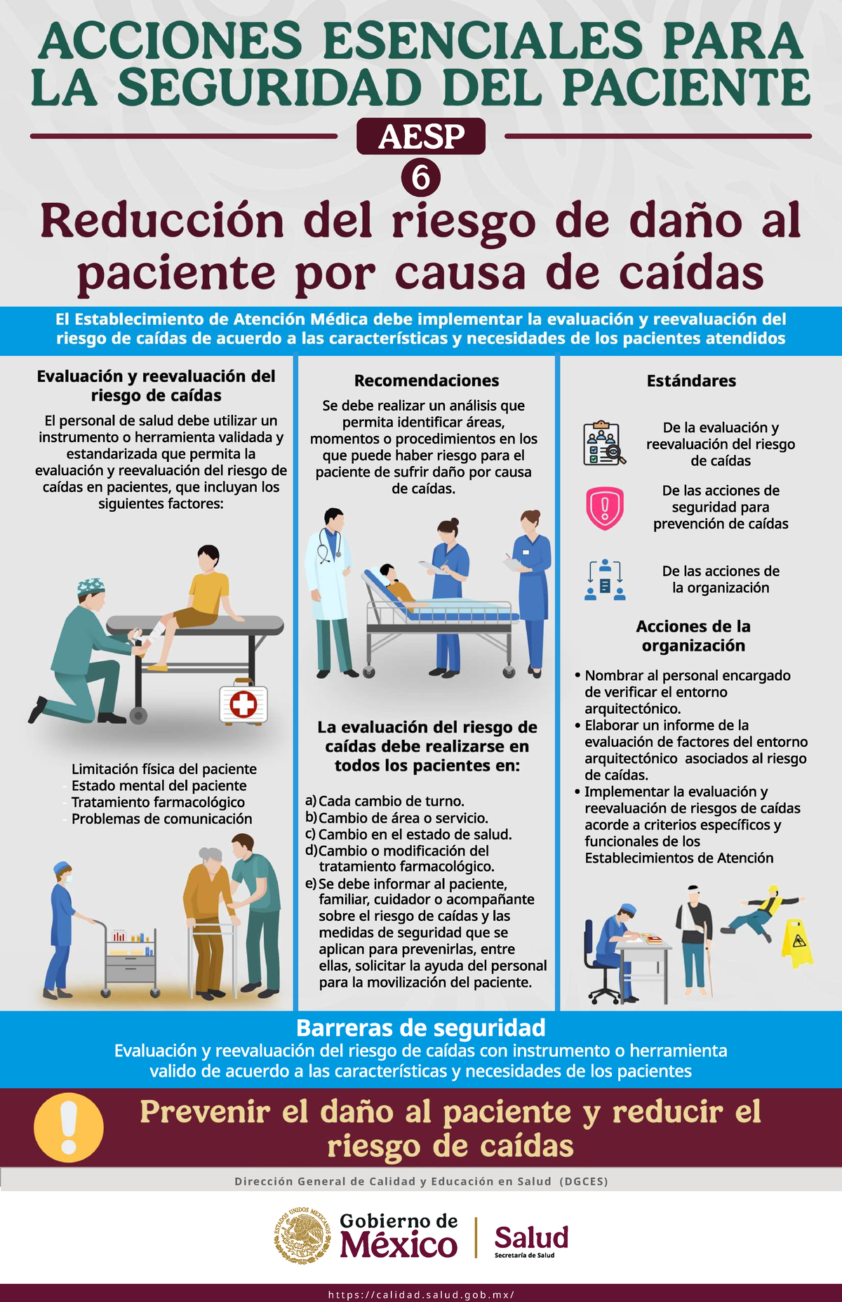AESP 6: Evaluación y Prevención del Riesgo de Caídas en Pacientes - Studocu