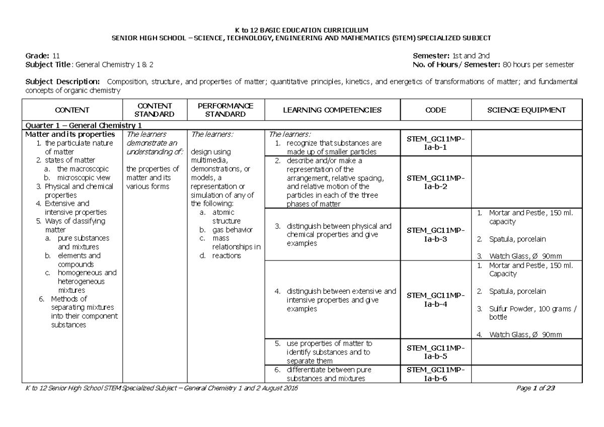 8 - 21324312 - SENIOR HIGH SCHOOL – SCIENCE, TECHNOLOGY, ENGINEERING ...