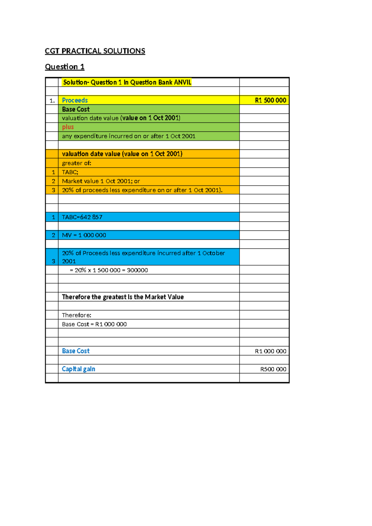 CGT Practical Solutions: Question Bank Analysis and Tax Calculations ...