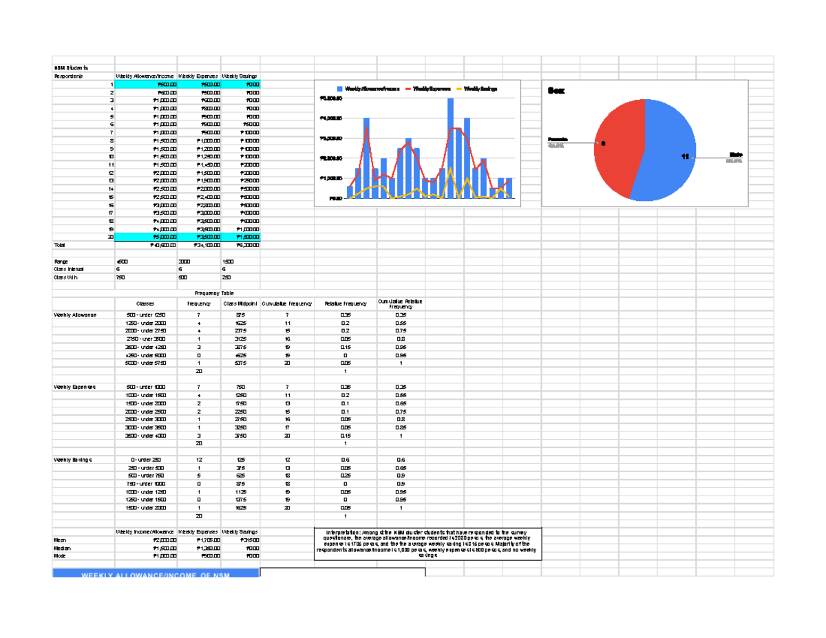 Stat Ana Activity - Grouped Data Analysis for NSM Students - Studocu