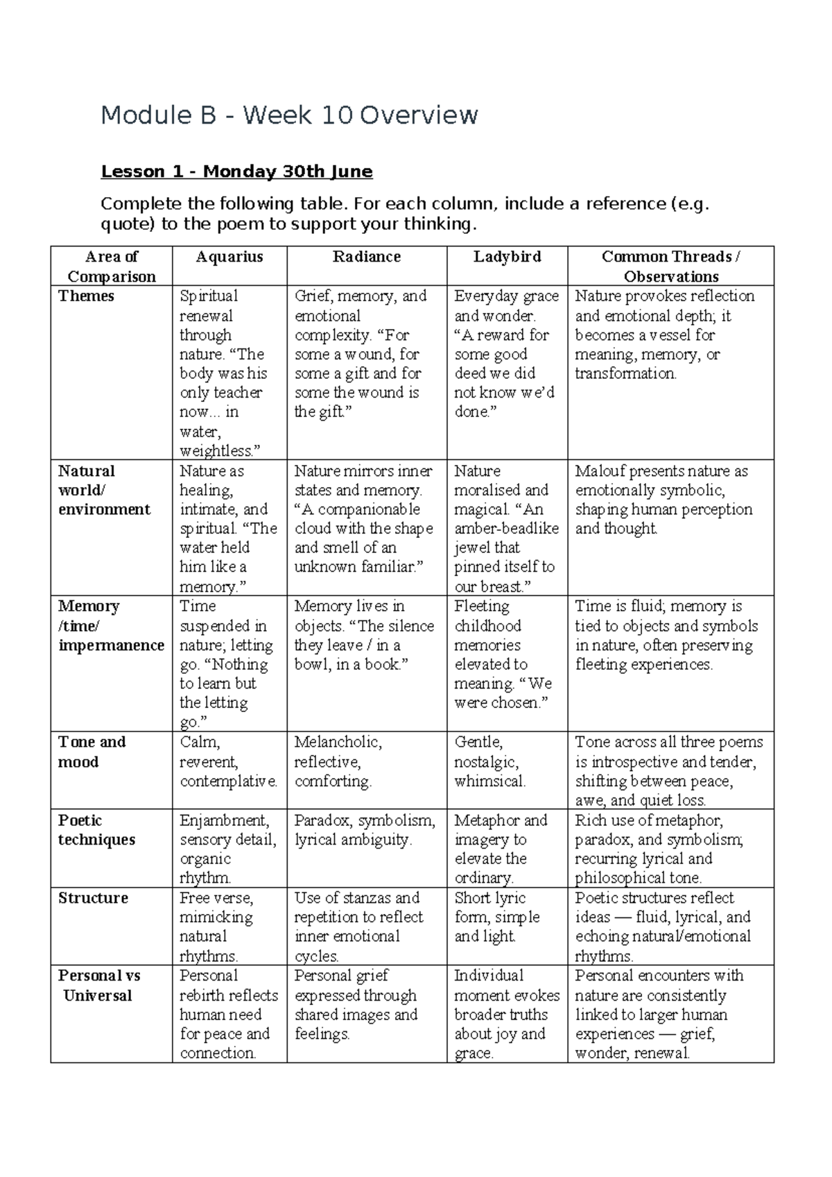 Module B Week 10 Overview: Poetic Themes & Techniques Analysis - Studocu