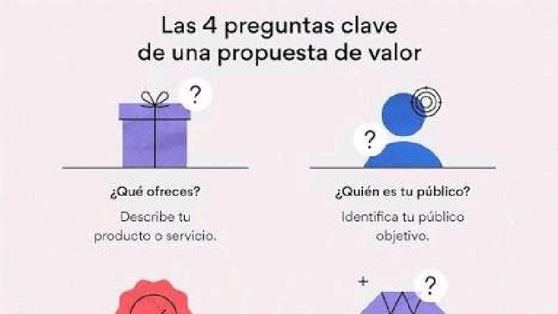 Pasos para Crear una Propuesta de Valor en Asana - Studocu