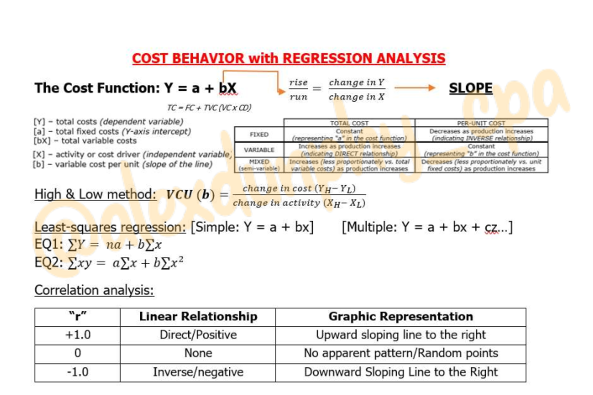 COST BEHAVIOR & REGRESSION ANALYSIS: Key Concepts & Formulas - Studocu