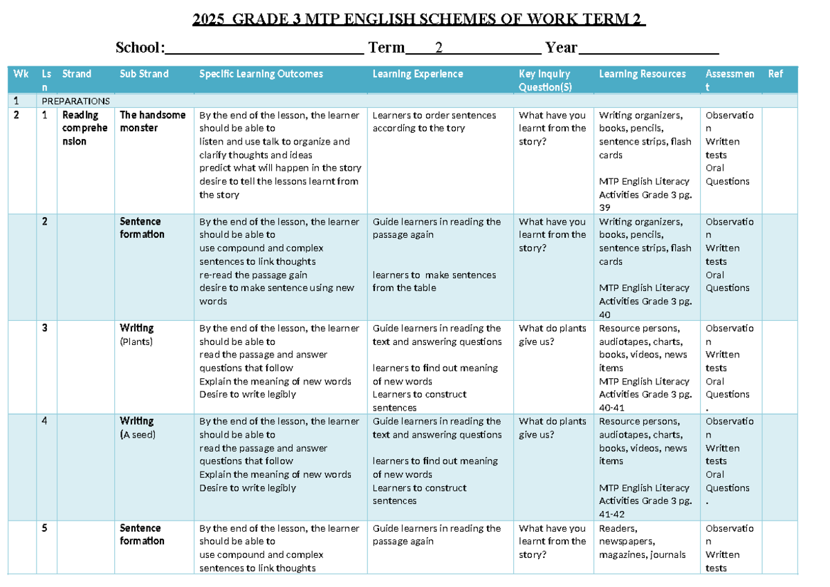 2025 GRADE 3 MTP ENGLISH SCHEMES OF WORK TERM 2 Activities - Studocu