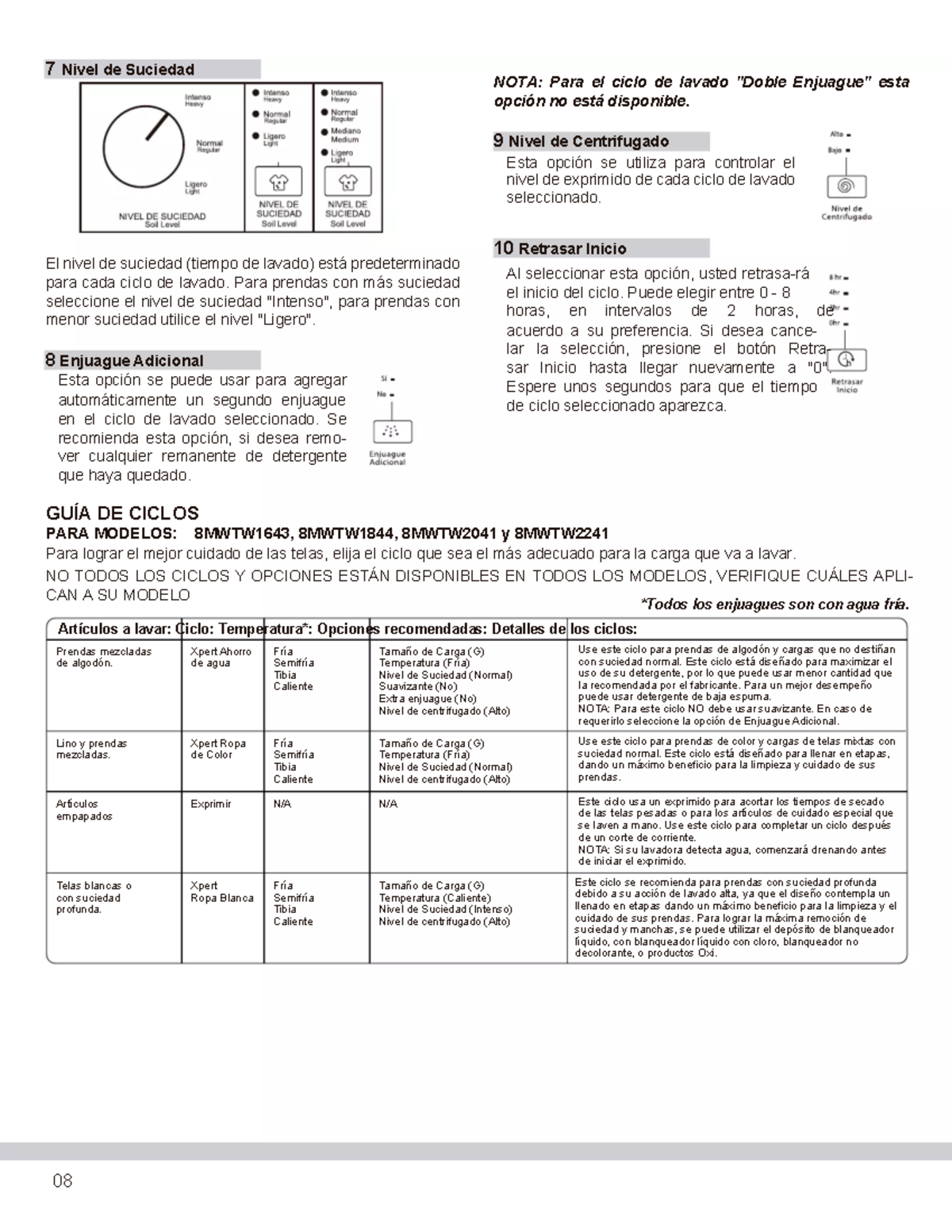 Www Whirlpool Com Manual En Espaolnull