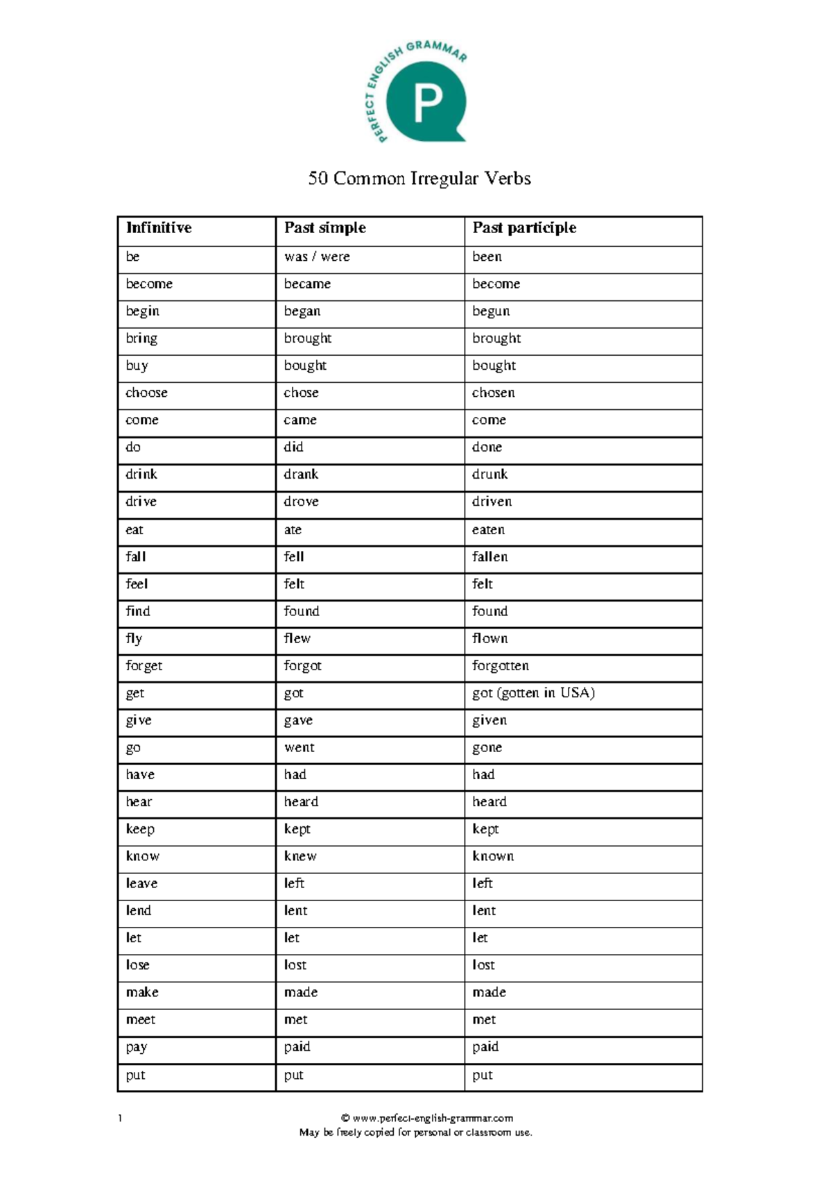 50 common irregular verbs for English language learners - Studocu