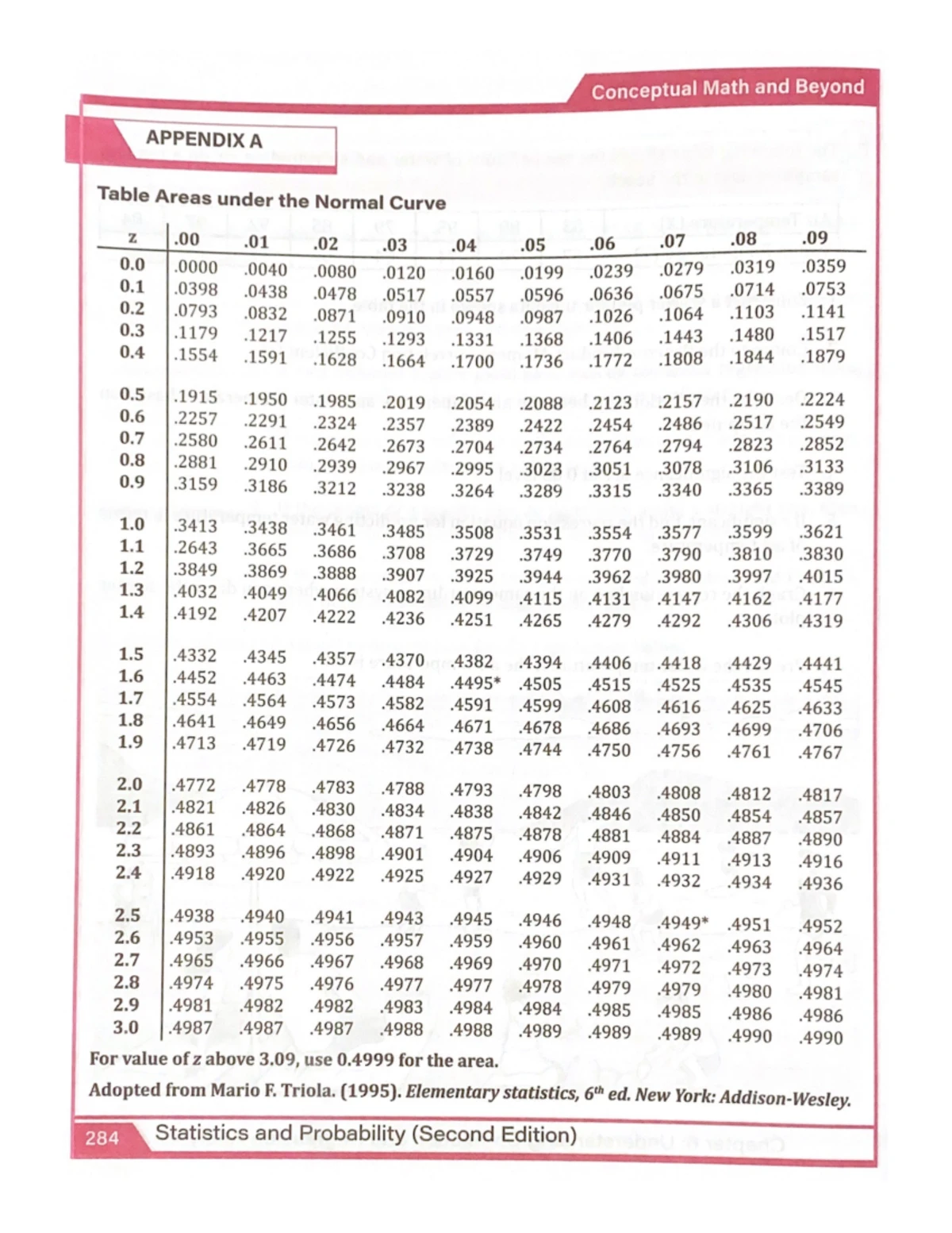 GENERAL MATHEMATICS - Midterm Notes for SY 2023-2024 - Studocu