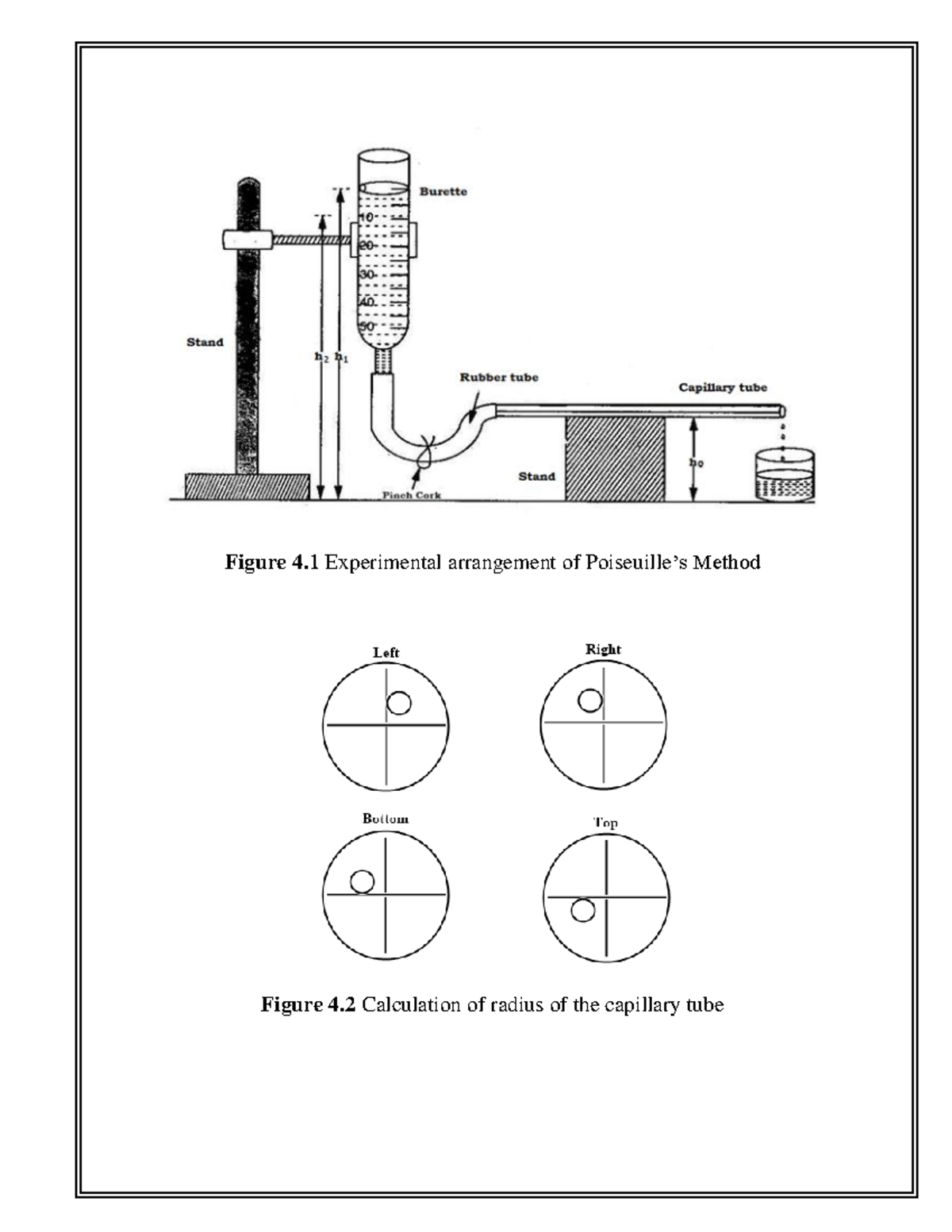 Viscosity of Liquid: Poiseuille’s Method Study Guide (Physics 101 ...