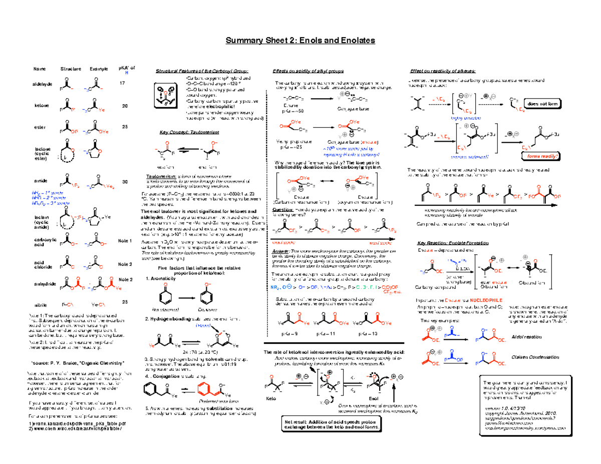 8-Enols-Enolates: Summary of Key Concepts and Reactions - Studocu