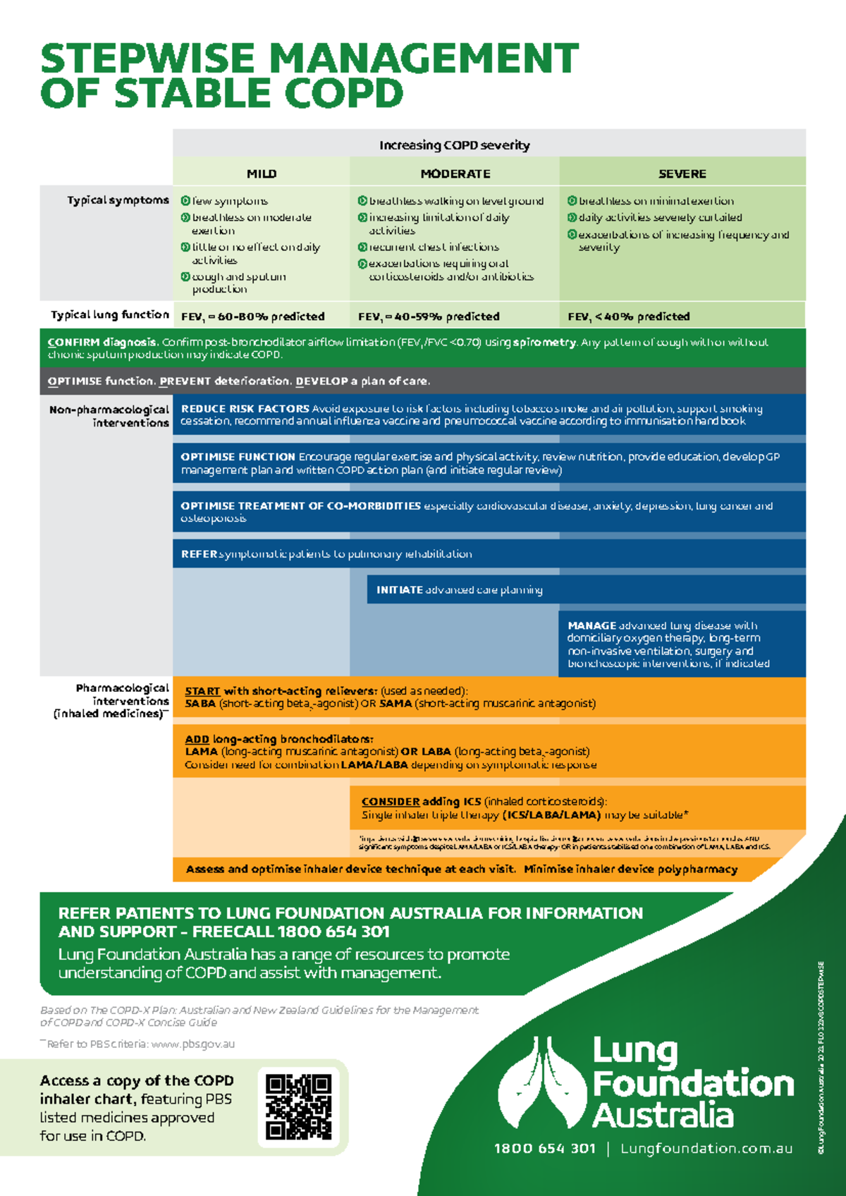 COPD Management Guidelines: Stepwise Approach for Stable Patients - Studocu