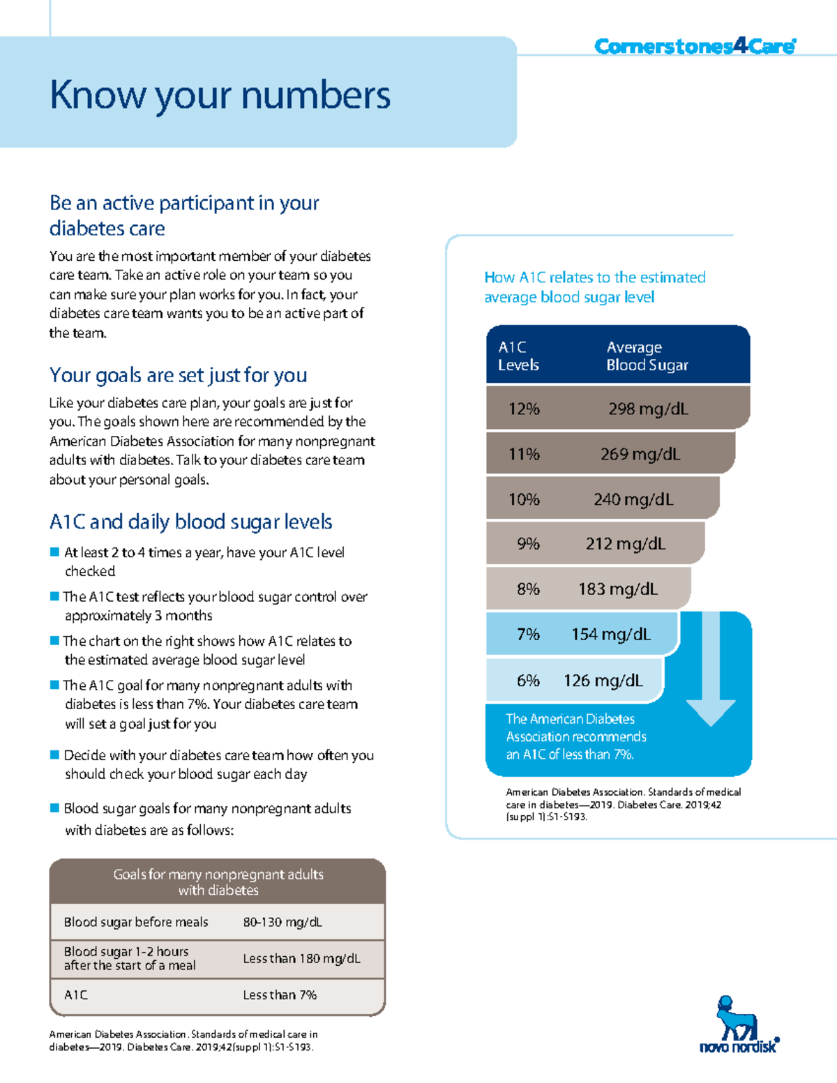 Know Your Numbers: Diabetes Care Education Guide - Studocu