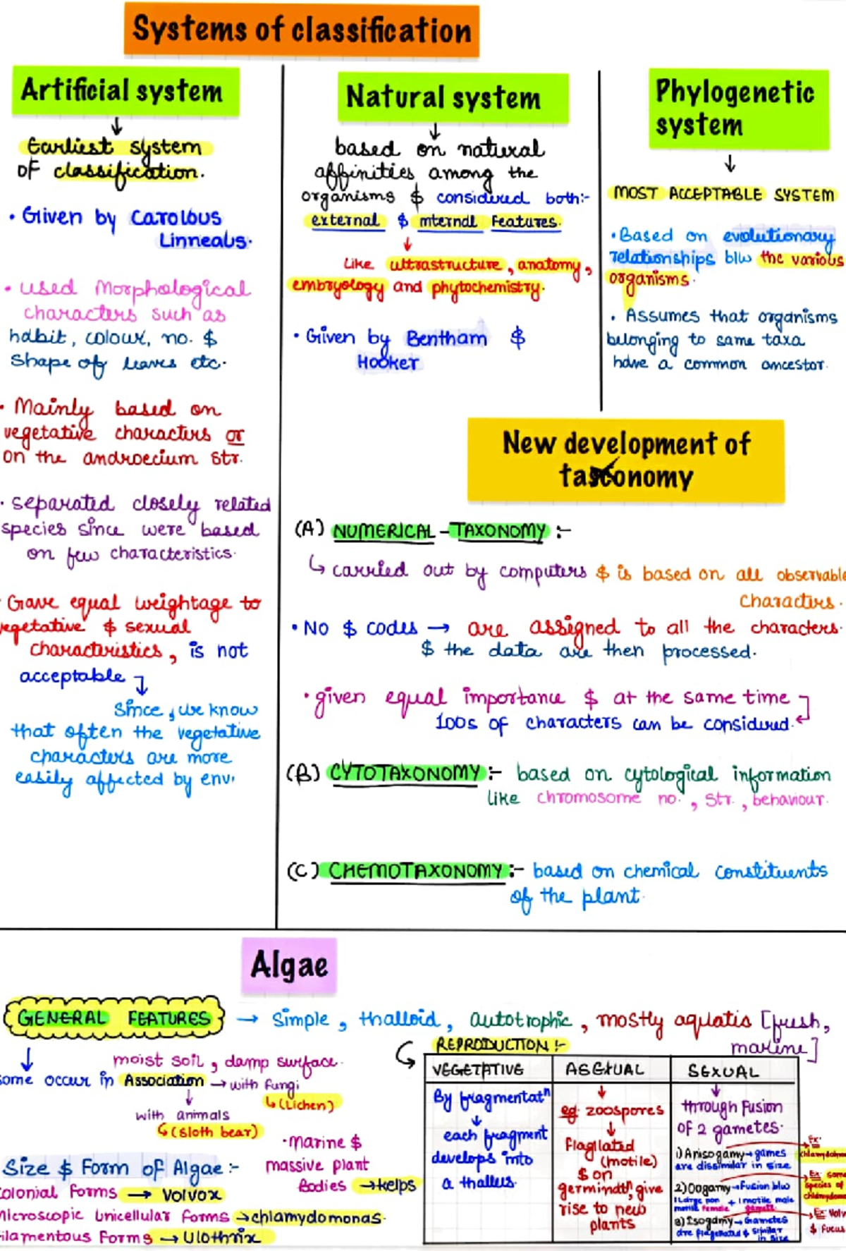 Plant kingdom - Systems of classification Artificial system ...