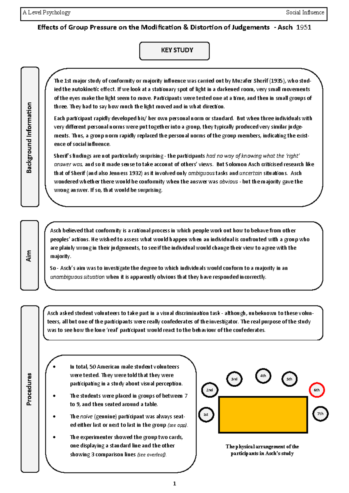 Asch 1951 Key Study: Group Pressure & Judgement Distortion in ...