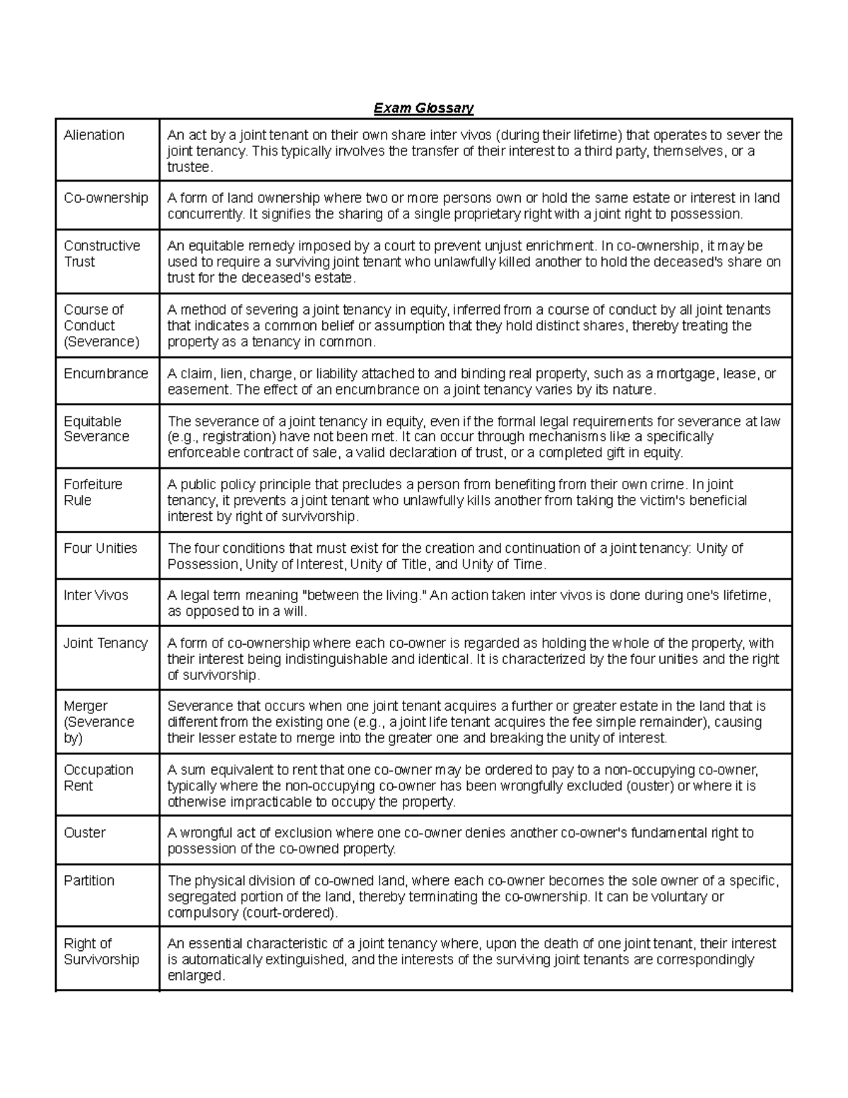 Joint Tenancy & Property Law Glossary for Exam Preparation - Studocu