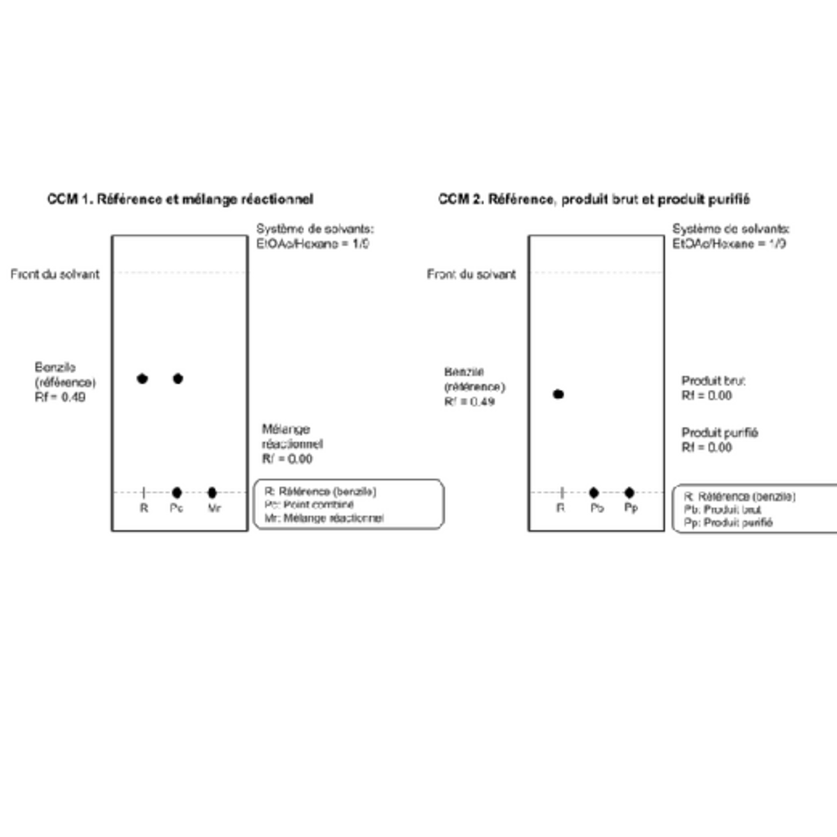 TLC Plate Analysis and Solvent System Reference (CCM) - Studocu