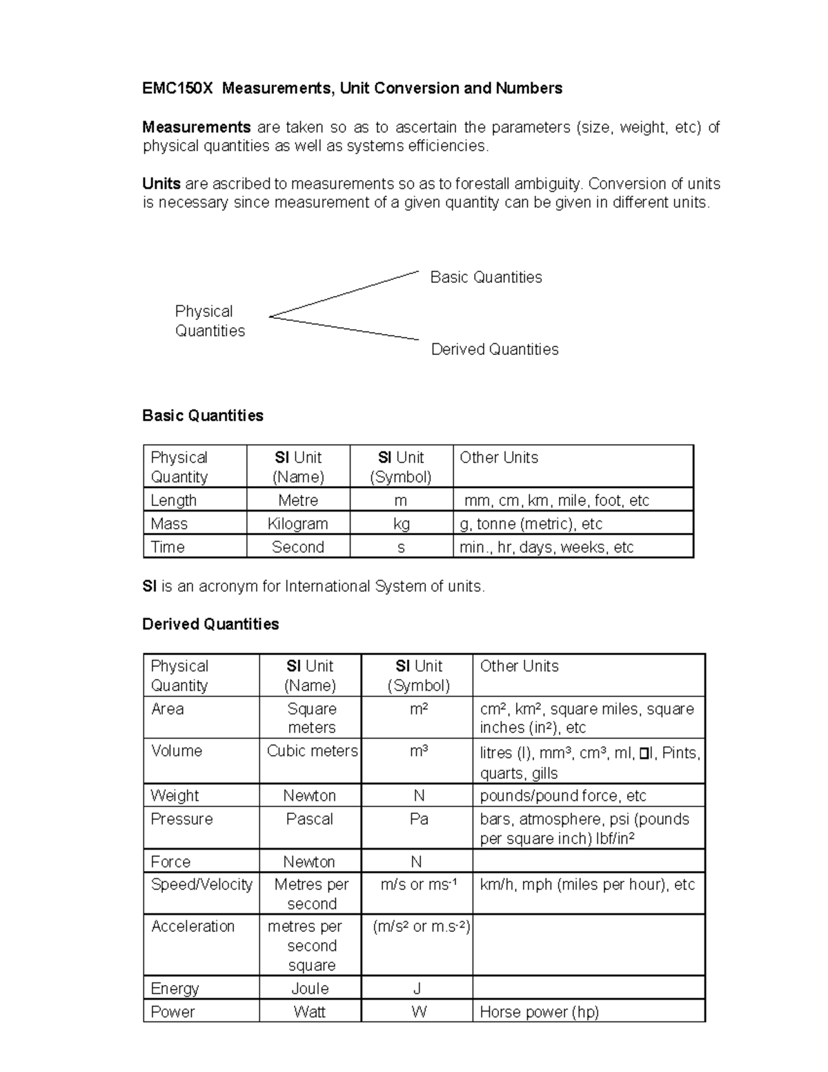 EMC150X Unit Conversion and Measurement Techniques: Core Notes - Studocu
