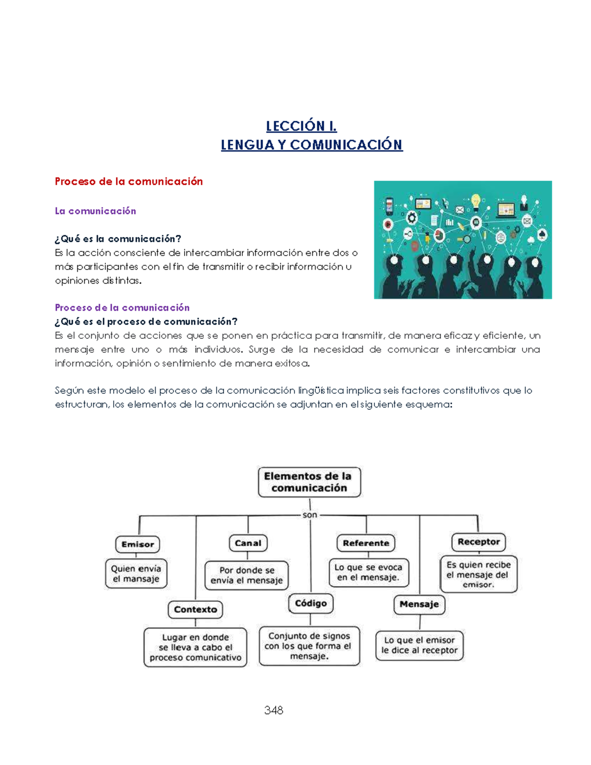 GUÍA DE LENGUA Y COMUNICACIÓN: Proceso y Funciones de la Lengua - Studocu