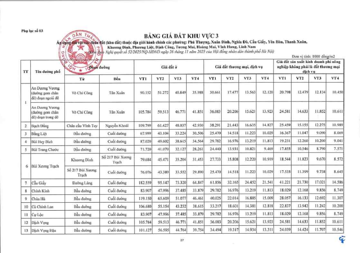 Bảng Giá Đất Khu Vực 3 - Hà Nội (Phụ Lục 03) - Studocu