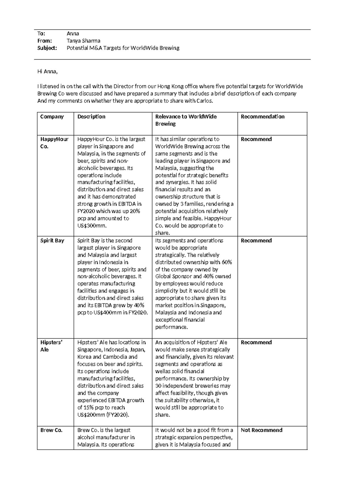 Task 1 - Email Template v2 - To: Anna From: Tanya Sharma Subject ...