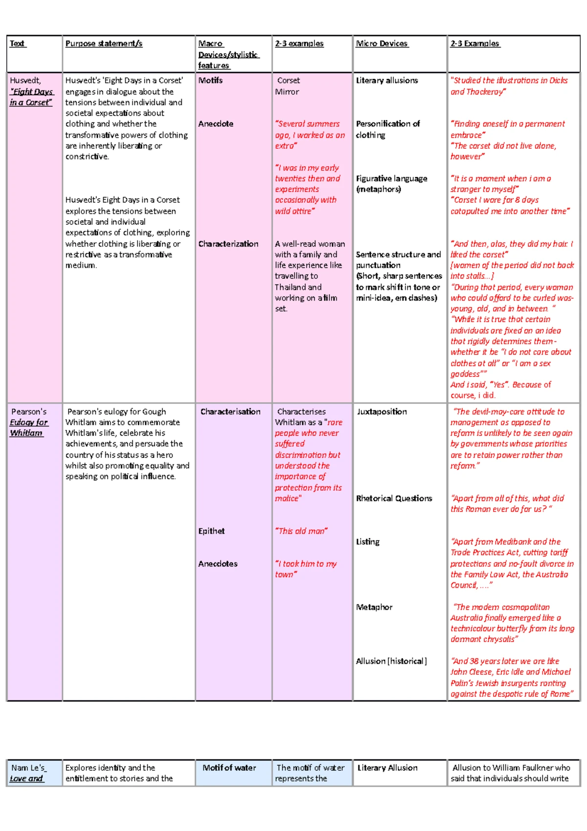 HSC Reflection Scaffold Guide for Module C Writing - Studocu