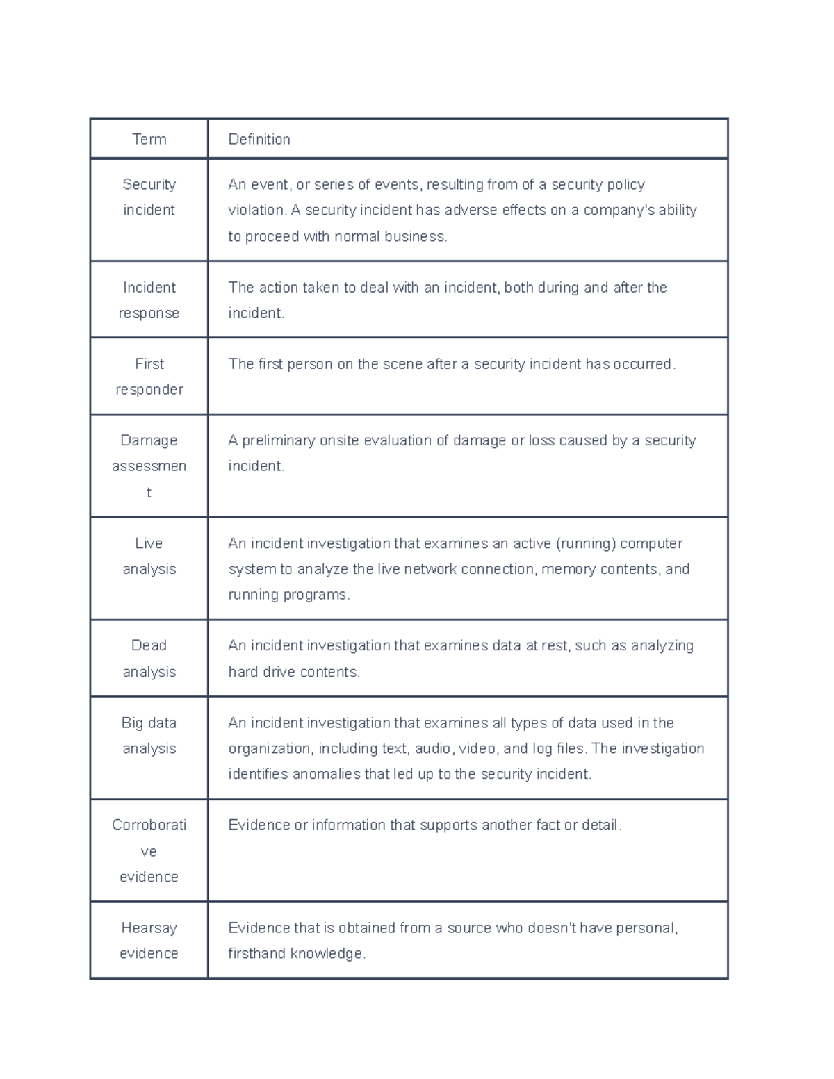 CompTIA Security+ SY0-4 Incident Response Overview and Key Concepts ...