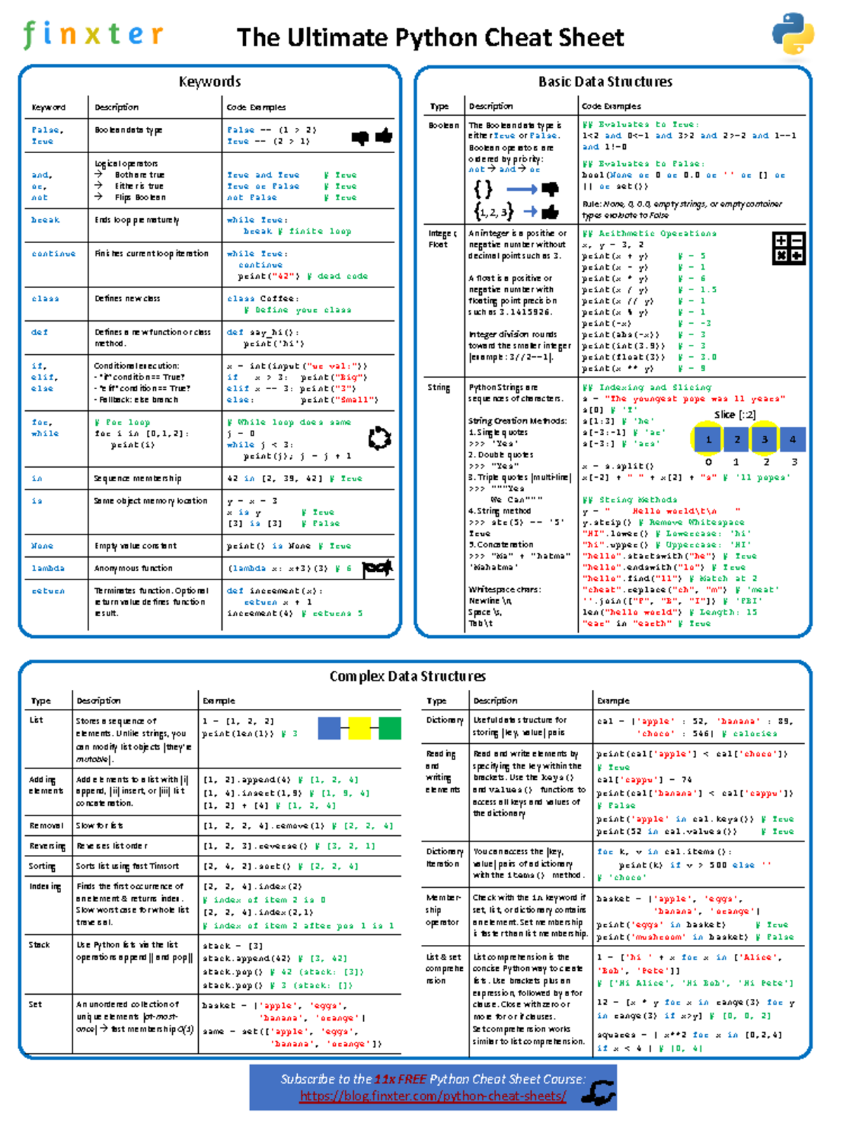 Python Programming Basics Cheat Sheet: Key Concepts & Examples - Studocu