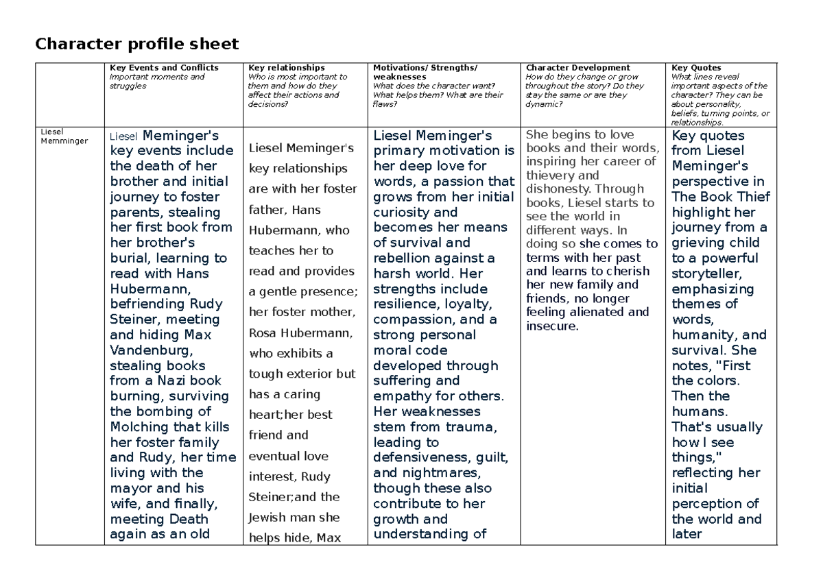 Character Profile Chart: Key Events & Relationships in The Book Thief ...