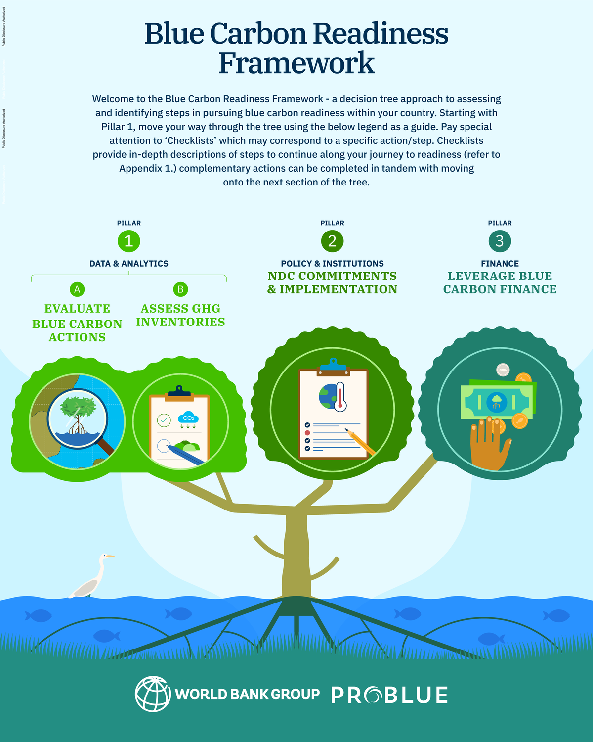 World Bank Group - Blue Carbon Readiness Framework Overview - Studocu