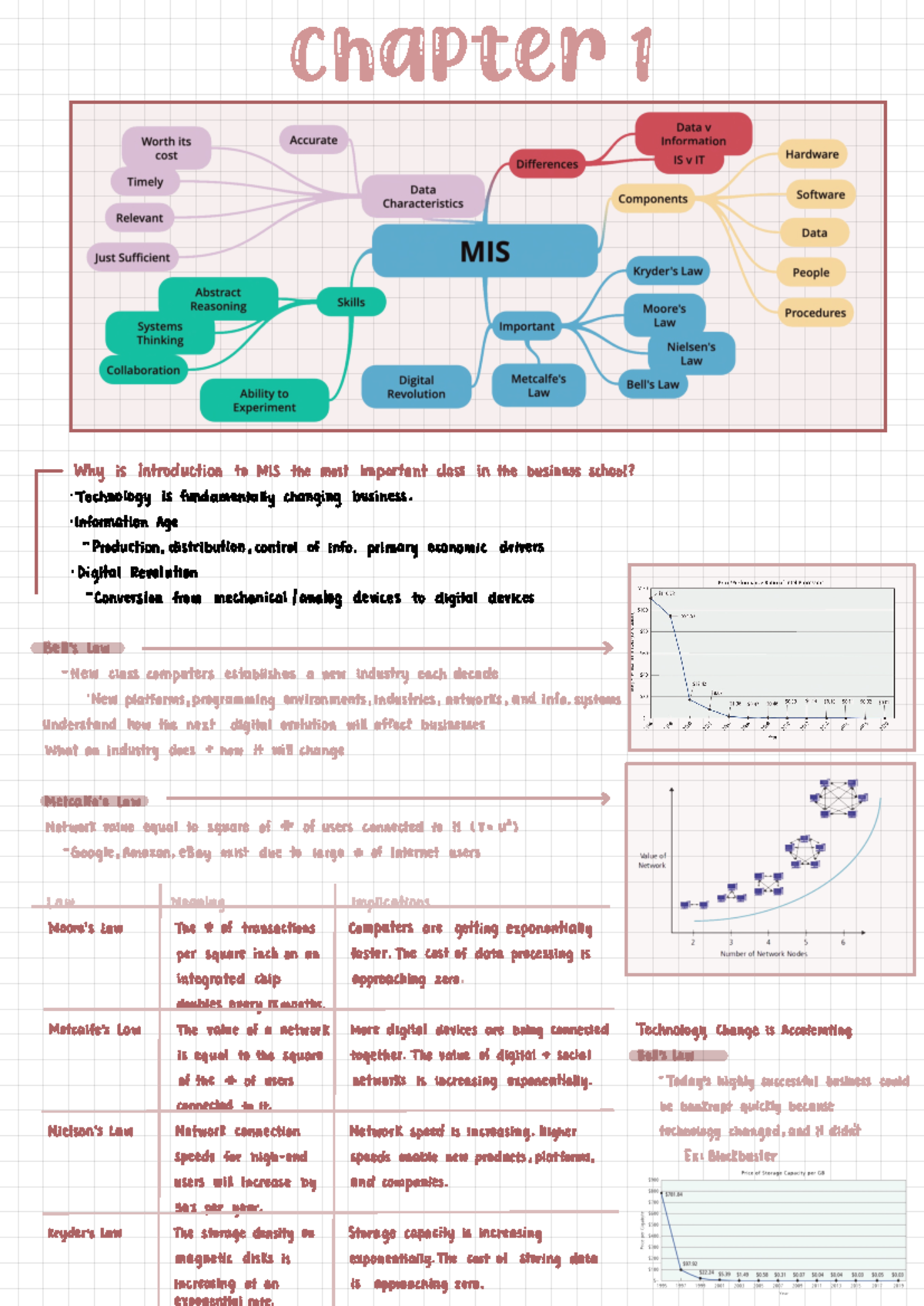 Management Info ch.1 - Deprecated API usage: The SVG back-end is no ...