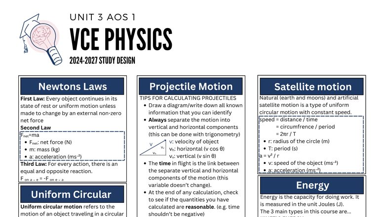 VCE PHYSICS UNIT 3 & 4 STUDY DESIGN SUMMARY NOTES - Studocu