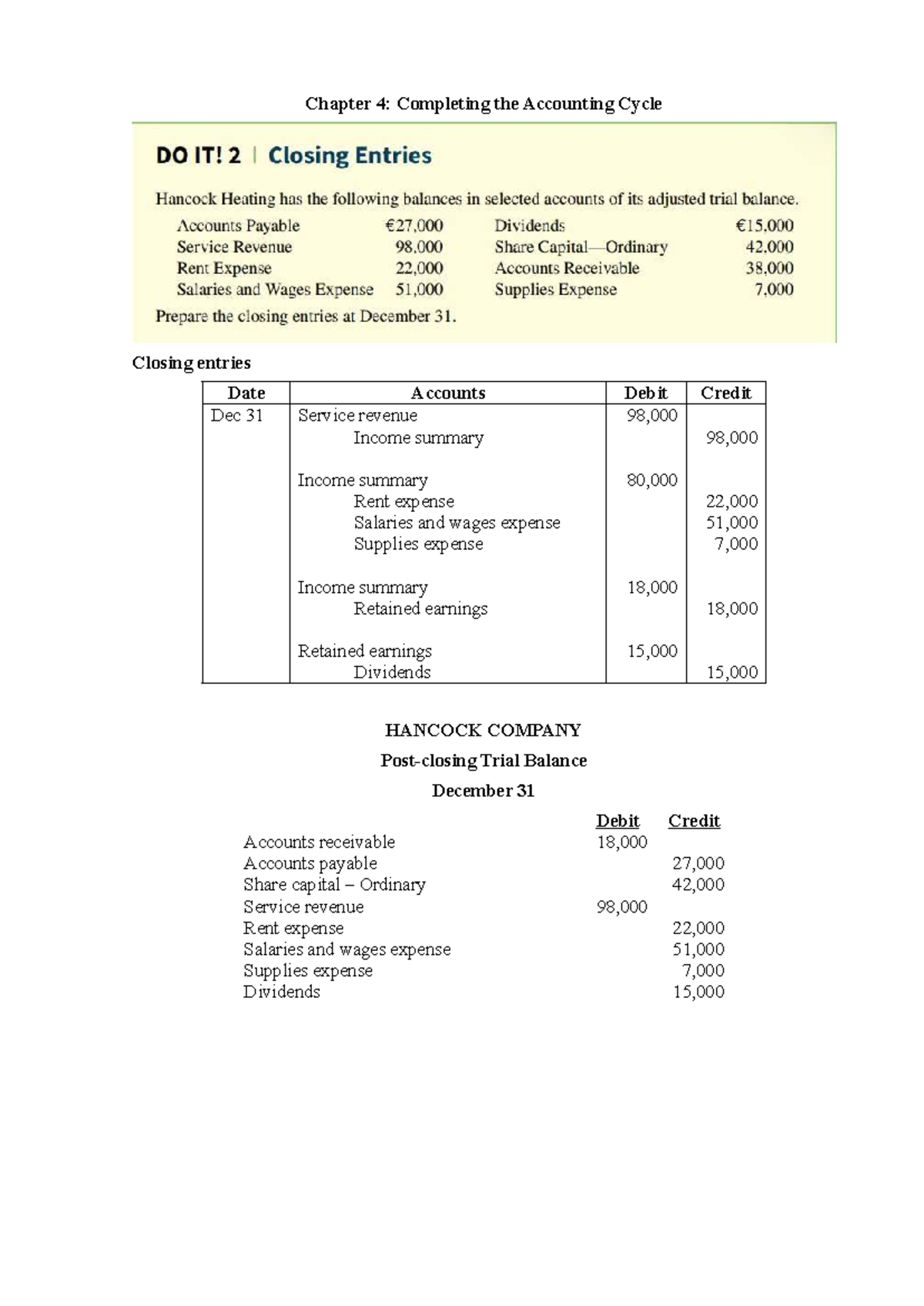 Chapter 4: Completing the Accounting Cycle - Closing Entries and ...